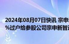 2024年08月07日快讯 宗申动力：法院裁定将隆鑫通用4.94%过户给参股公司宗申新智造