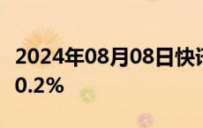 2024年08月08日快讯 日经225指数早盘收涨0.2%