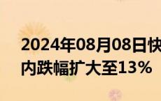 2024年08月08日快讯 集运欧线主力合约日内跌幅扩大至13%