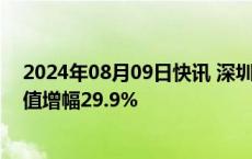 2024年08月09日快讯 深圳先行示范区建设5周年，进出口值增幅29.9%