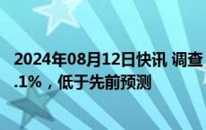 2024年08月12日快讯 调查：德国2024年GDP预计将增长0.1%，低于先前预测