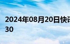 2024年08月20日快讯 英镑兑美元向上触及1.30