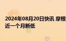 2024年08月20日快讯 摩根大通美国国债客户净多头占比创近一个月新低