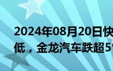 2024年08月20日快讯 汽车整车板块震荡走低，金龙汽车跌超5%