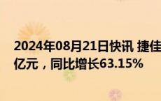 2024年08月21日快讯 捷佳伟创：上半年归母净利润12.26亿元，同比增长63.15%