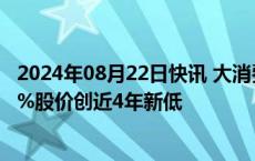 2024年08月22日快讯 大消费板块表现低迷，爱美客跌近10%股价创近4年新低