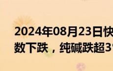 2024年08月23日快讯 国内期货主力合约多数下跌，纯碱跌超3%