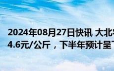 2024年08月27日快讯 大北农：7月生猪养殖成本恢复到约14.6元/公斤，下半年预计呈下降趋势