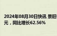 2024年08月30日快讯 景旺电子：上半年归母净利润6.57亿元，同比增长62.56%