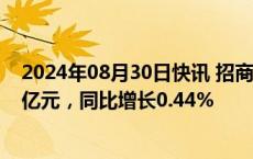 2024年08月30日快讯 招商证券：上半年归母净利润47.48亿元，同比增长0.44%