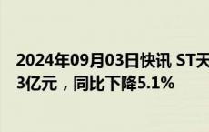 2024年09月03日快讯 ST天邦：前8月商品猪销售收入57.23亿元，同比下降5.1%