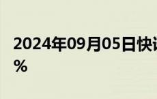 2024年09月05日快讯 韩国KOSPI指数上涨1%