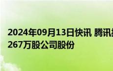 2024年09月13日快讯 腾讯控股：今日耗资约10亿港元回购267万股公司股份