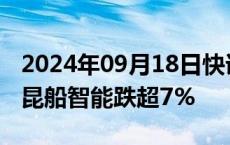 2024年09月18日快讯 中船系概念盘初走低，昆船智能跌超7%