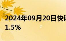 2024年09月20日快讯 日经225指数开盘上涨1.5%