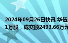 2024年09月26日快讯 华伍股份今日大宗交易折价成交542.1万股，成交额2493.66万元