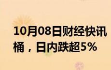 10月08日财经快讯：WTI原油失守73美元/桶，日内跌超5%