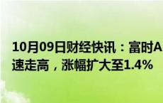 10月09日财经快讯：富时A50中国指数期货17:00重开后迅速走高，涨幅扩大至1.4%