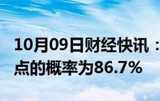 10月09日财经快讯：美联储11月降息25个基点的概率为86.7%