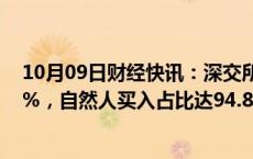 10月09日财经快讯：深交所：银之杰5个交易日累涨148.7%，自然人买入占比达94.85%