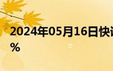 2024年05月16日快讯 创业板指涨幅扩大至1%