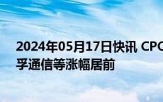 2024年05月17日快讯 CPO概念股二次拉升，瑞斯康达 天孚通信等涨幅居前