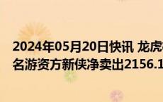 2024年05月20日快讯 龙虎榜丨常青科技今日跌9.94%，知名游资方新侠净卖出2156.16万元