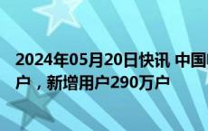 2024年05月20日快讯 中国电信：4月5G套餐用户数3.32亿户，新增用户290万户