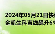 2024年05月21日快讯 减肥药概念局部走强，金凯生科直线飙升6%