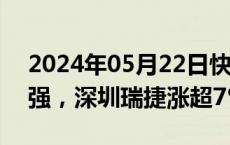 2024年05月22日快讯 建筑装配板块震荡走强，深圳瑞捷涨超7%