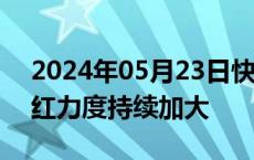 2024年05月23日快讯 沪市主板民营公司分红力度持续加大