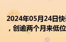 2024年05月24日快讯 富士电机日股跌逾8%，创逾两个月来低位