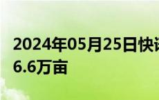 2024年05月25日快讯 河南省已收获小麦1046.6万亩