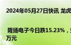 2024年05月27日快讯 龙虎榜 | 隆扬电子今日跌15.23%，知名游资章盟主净买入1012.36万元