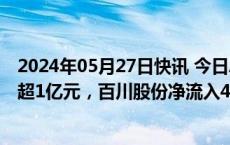 2024年05月27日快讯 今日A股39只个股获主力资金净流入超1亿元，百川股份净流入4亿元