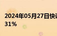 2024年05月27日快讯 日经225指数开盘涨0.31%