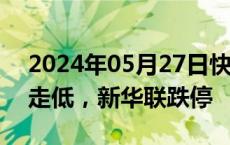 2024年05月27日快讯 房地产开发板块震荡走低，新华联跌停