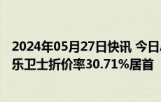 2024年05月27日快讯 今日A股62只个股发生大宗交易，康乐卫士折价率30.71%居首