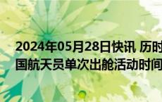 2024年05月28日快讯 历时约8.5小时，神十八乘组刷新中国航天员单次出舱活动时间纪录