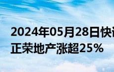 2024年05月28日快讯 港股内房股震荡走强，正荣地产涨超25%