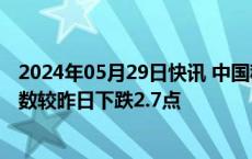 2024年05月29日快讯 中国稀土行业协会：今日稀土价格指数较昨日下跌2.7点