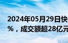 2024年05月29日快讯 A股比亚迪午后涨超5%，成交额超28亿元