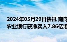 2024年05月29日快讯 南向资金今日净买入67.74亿港元，农业银行获净买入7.86亿港元