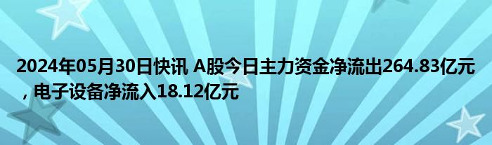 2024年05月30日快讯 A股今日主力资金净流出264.83亿元，电子设备净流入18.12亿元