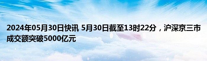 2024年05月30日快讯 5月30日截至13时22分，沪深京三市成交额突破5000亿元