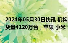 2024年05月30日快讯 机构：一季度全球可穿戴腕带设备出货量4120万台，苹果 小米 华为分列前三