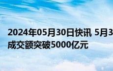 2024年05月30日快讯 5月30日截至13时22分，沪深京三市成交额突破5000亿元