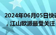 2024年06月05日快讯 316家公司获机构调研，江山欧派最受关注