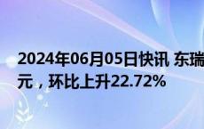 2024年06月05日快讯 东瑞股份：5月生猪销售收入1.25亿元，环比上升22.72%