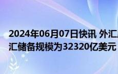 2024年06月07日快讯 外汇局：截至2024年5月末，我国外汇储备规模为32320亿美元